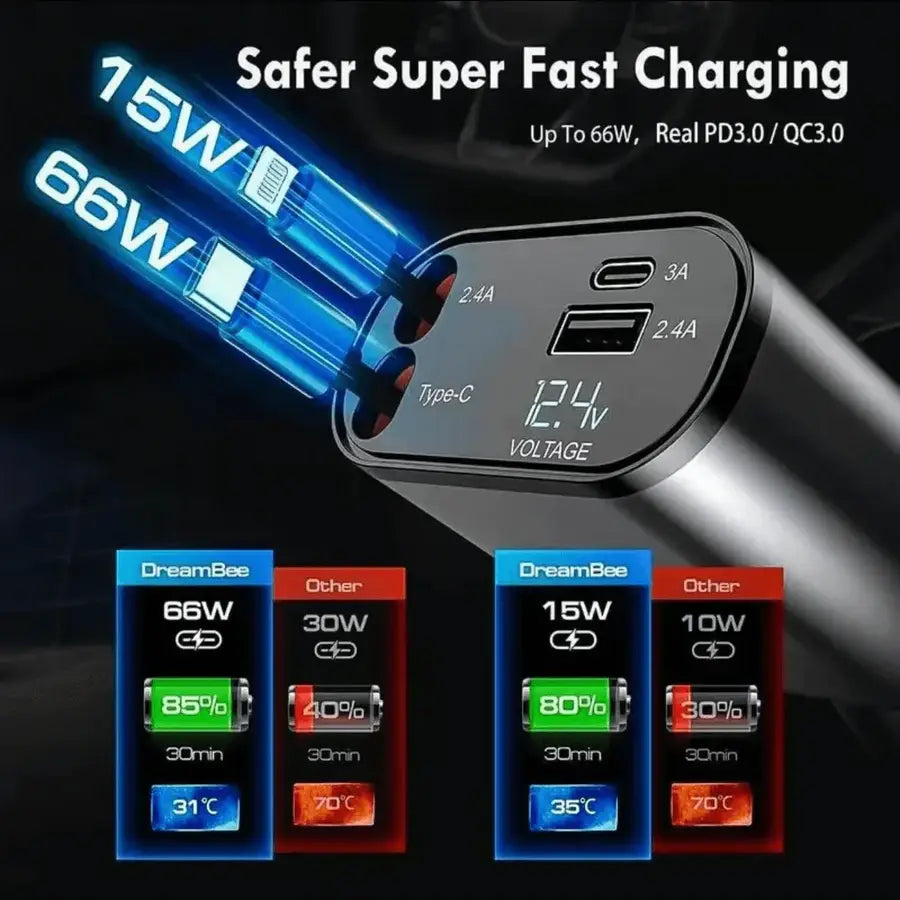 4-in-1 Retractable Car Fast Charger – Fits All Models, Charges All Devices