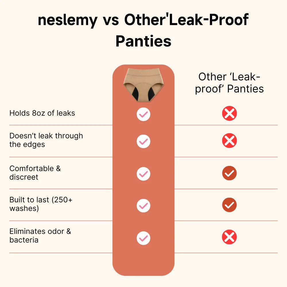 🔥2026 New Year Special Offer 70% Off ｜NESLEMY™ Leak-Proof Underwear That Won't Let You Down