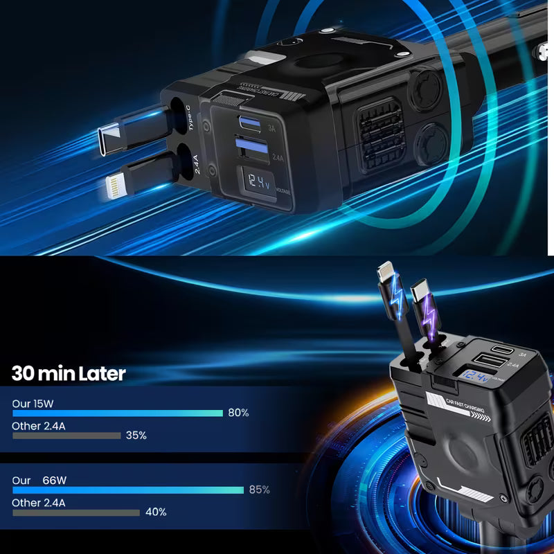 Mecha 66W Fast Charging Car Charger