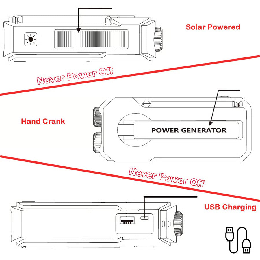 Automatic NOAA Emergency Weather Radio